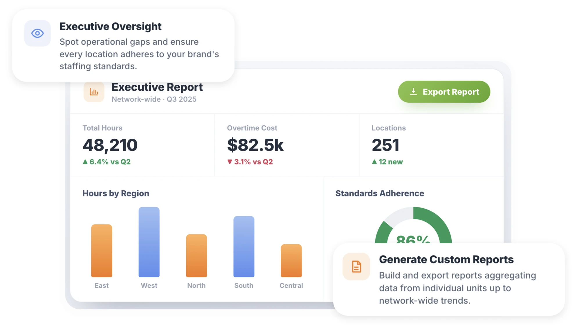Data-Driven Strategic Insights