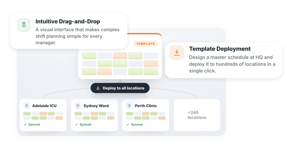 Standardize Your Staffing Blueprints
